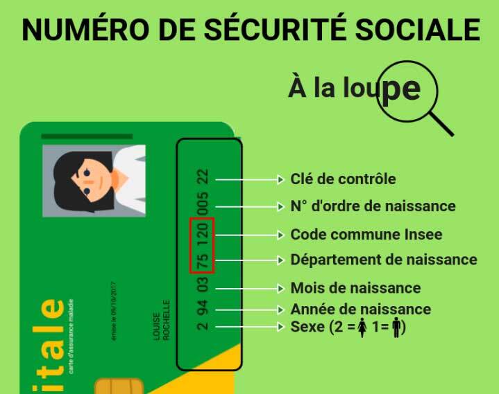 numéro de carte sociale